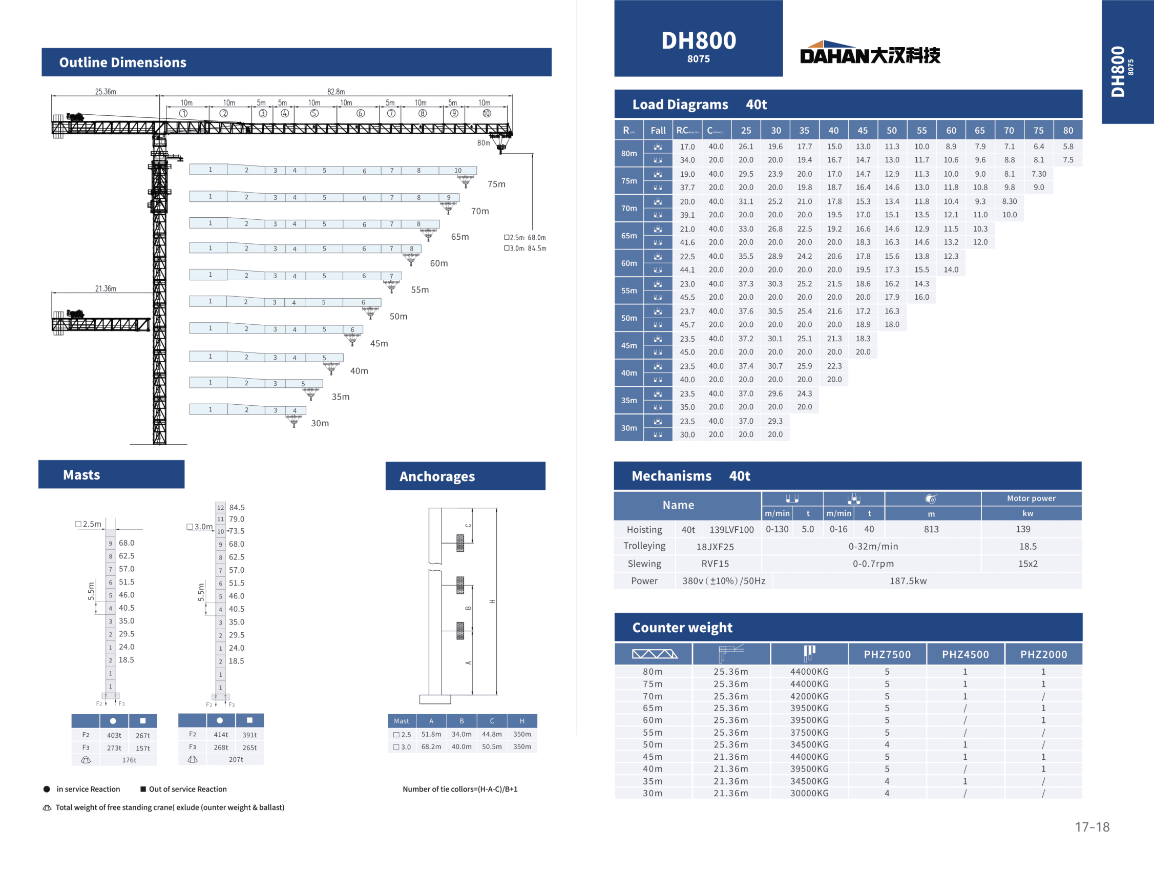 DH800 (8075) katalog sayfa 1
