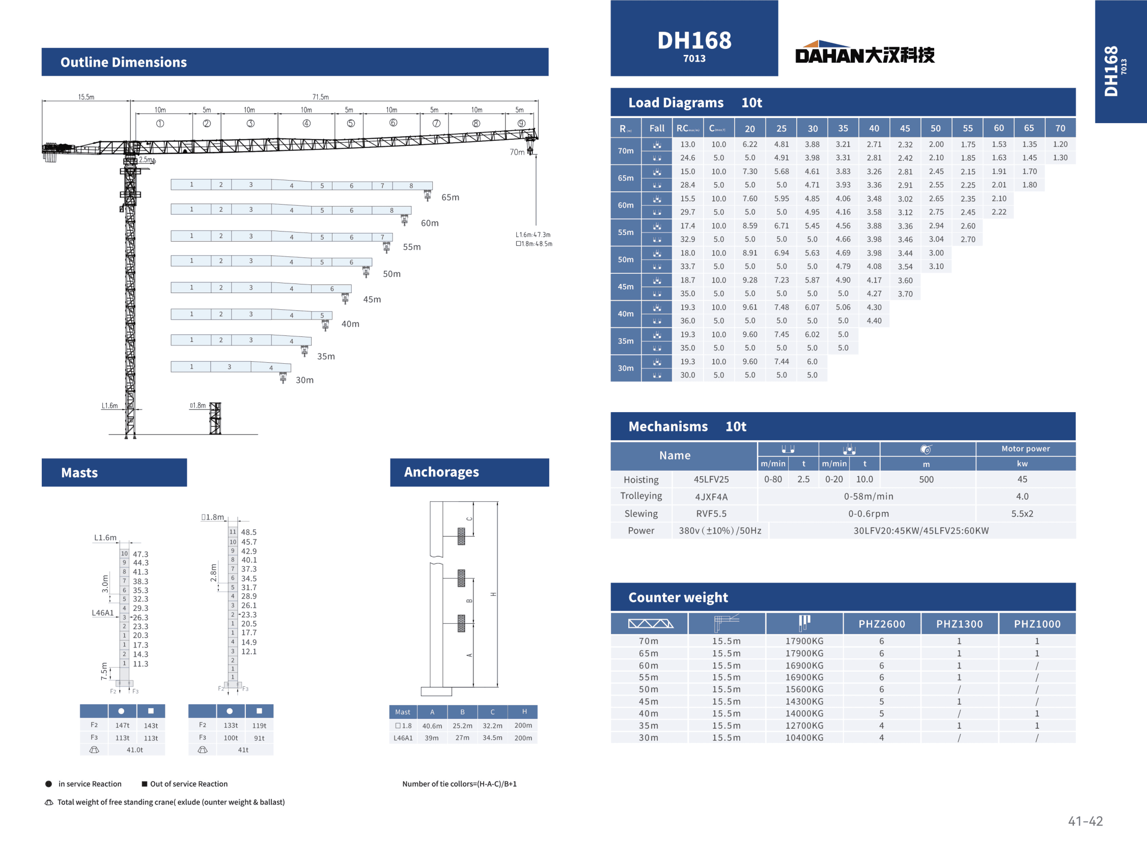 DH168 (7013) katalog sayfa 1