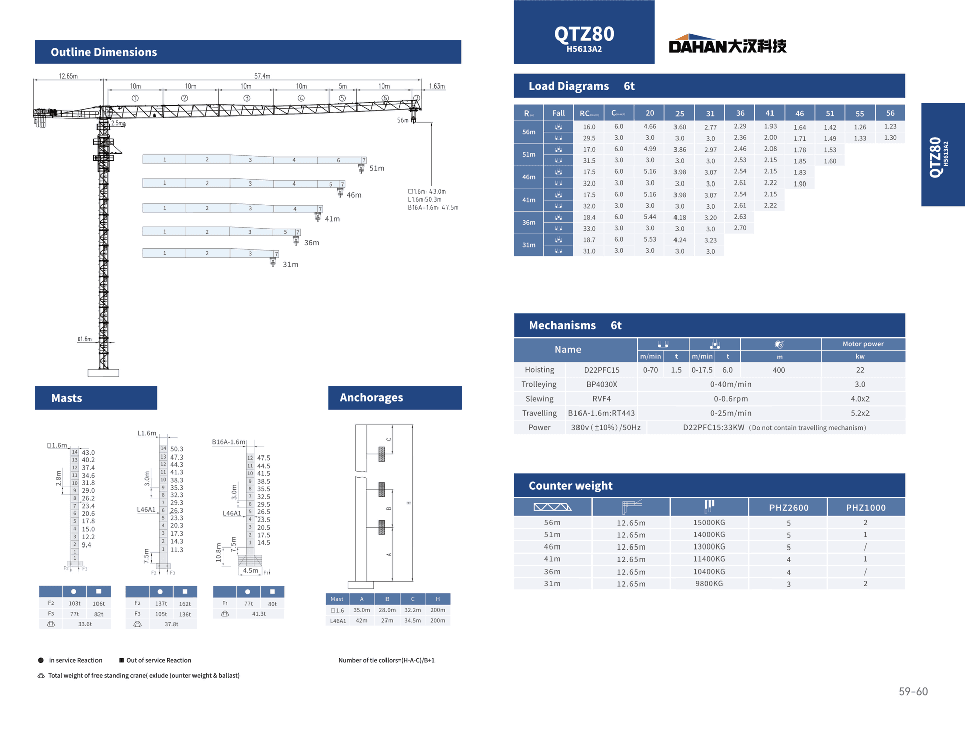 QTZ80 (H6012A2)